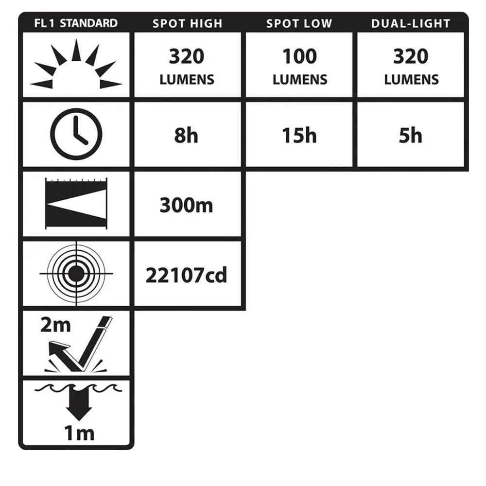 Nightstick Intrinsically Safe [Zone 0/20] INTRANT DUO IS Dual-Light Angle Light - 320 Lumens (4 AA's) XPP-5564GXA